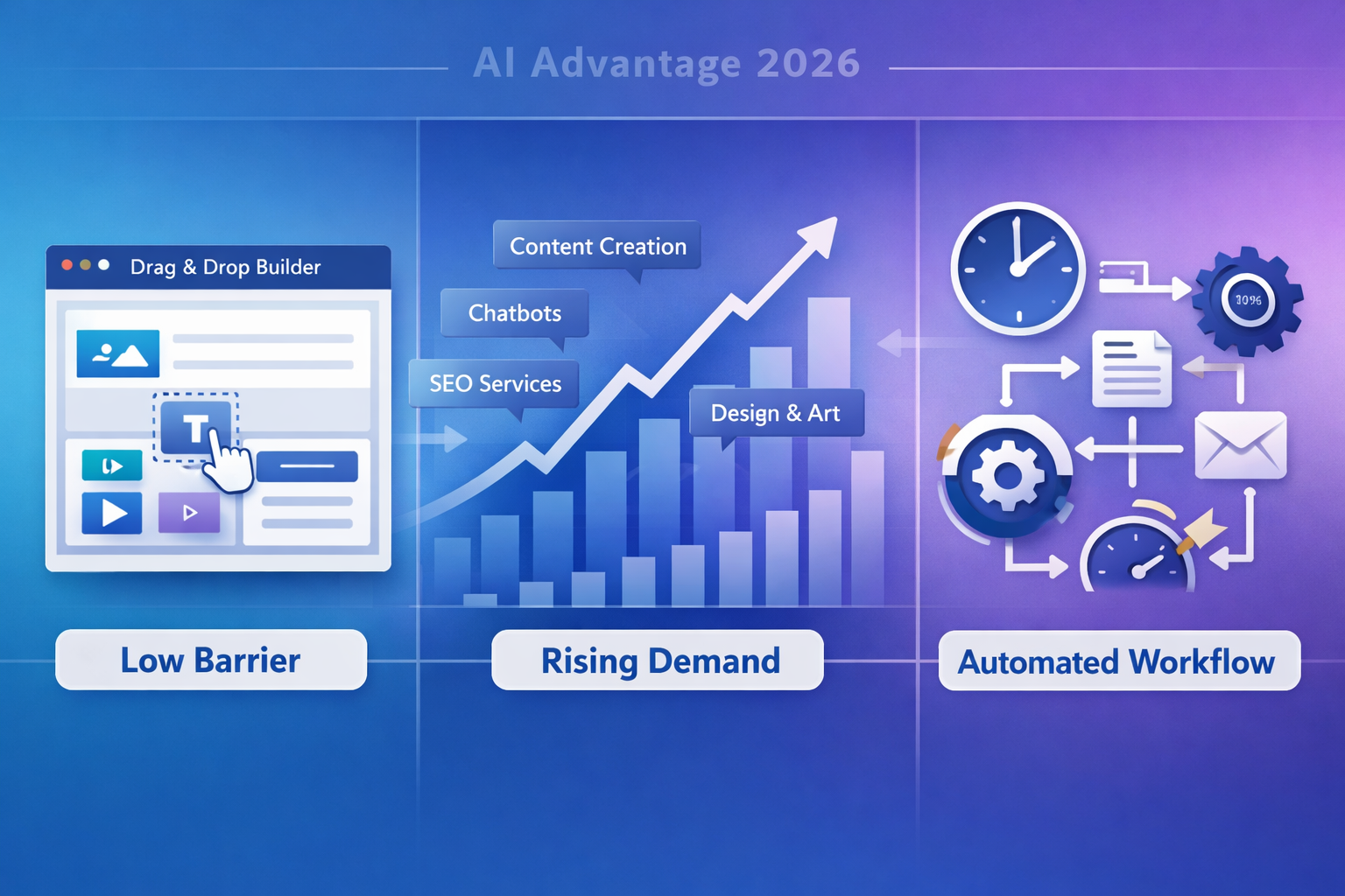 () editorial illustration showing three distinct advantage pillars for AI money-making: left side displays simple