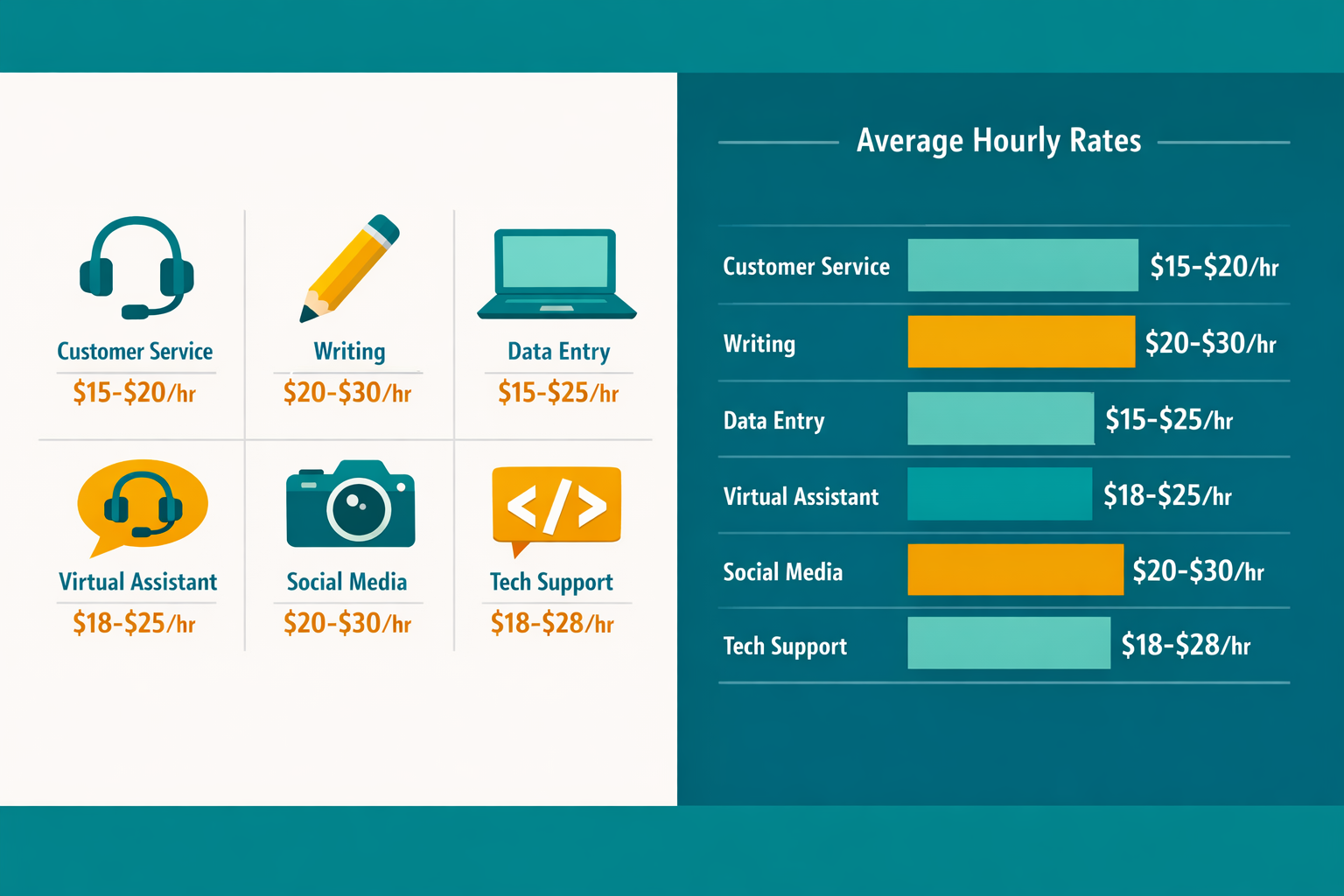 () informational graphic showing a flat-design split-screen illustration: left side displays six remote job icons (headset