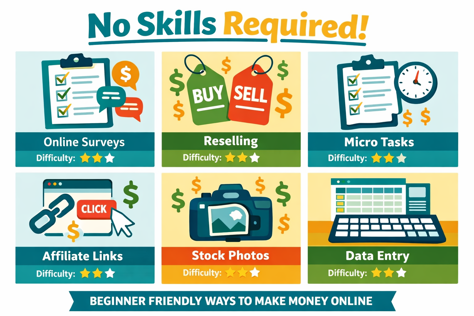 () editorial illustration showing a flat-design infographic grid of six beginner-friendly online income methods: survey