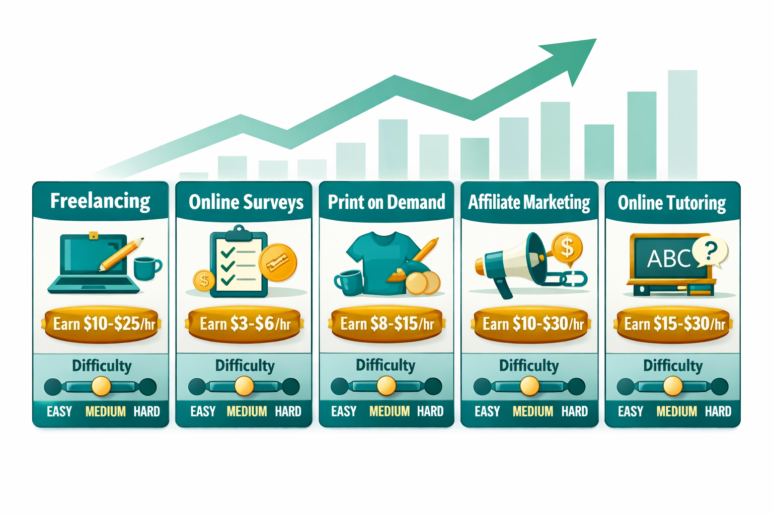 () editorial illustration showing a colorful comparison table of beginner-friendly online income methods: freelancing,
